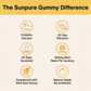 Shilajit Gummies – Sundried Himalayan