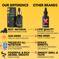 Shilajit Drops, 45-Day Sundried Himalayan 30ml
